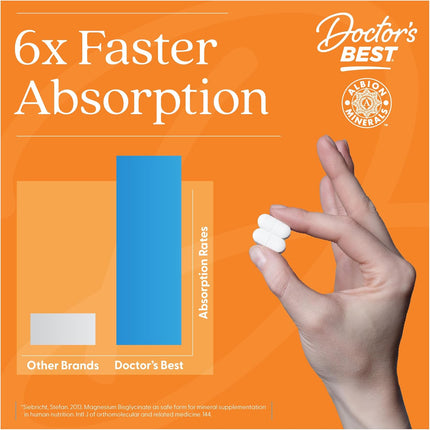 Doctor's Best Magnesium chelated form details