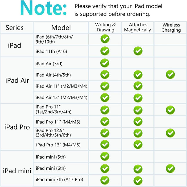 Wireless Charging Tablet Stylus Pen 2018-2026