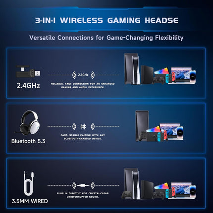 2.4GHz Wireless Tri-Mode Gaming Headset with Noise Canceling Mic - White