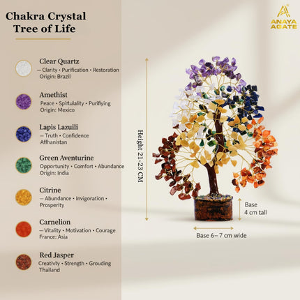 SourceToHome FuenteACasa ANAYA AGATE Crystal Tree of Life 7 Chakra Healing Crystals Trees for Home — Home & Lifestyle