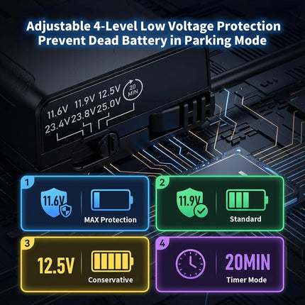OBD Dash Cam Power Cable USB C with ACC Detection, 11.5ft