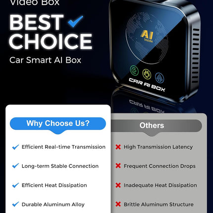 Magic AI Box Wireless CarPlay Adapter, Plug & Play Car Video Box for OEM Wired CarPlay/Android Auto Cars, Glossy Black