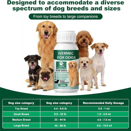 HomeChef ChefDelHogar Lvermect Dewormer Liquid for Dogs, Broad Spectrum for All Wormer — Kitchen & Home