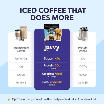 French Vanilla Protein Iced Coffee, Legacy Version