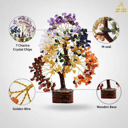 SourceToHome FuenteACasa ANAYA AGATE Crystal Tree of Life 7 Chakra Healing Crystals Trees for Home — Home & Lifestyle