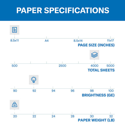 20 lb Copy Printer Paper, 8.5 x 11, 8 Reams, 4,000 Sheets, 92 Bright, Made in USA
