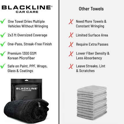 24" x 36" Twisted-Loop Microfiber Car Drying Towel, 1300GSM