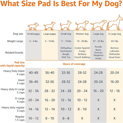Leak-Proof Dog and Puppy Potty Training Pee Pads, 22 x 22 Inch, Blue & White, 100 Count