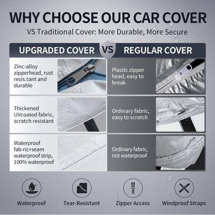 DriveForge ForjaRuta Sierra Truck Cover Custom Fit 2002-2026 Double/Extended/Crew Cab Short — Auto & Moto