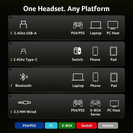 Wireless Gaming Headset for PS5, PS4, PC, and Switch - White