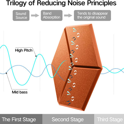12 Pack Self-Adhesive Acoustic Panels
