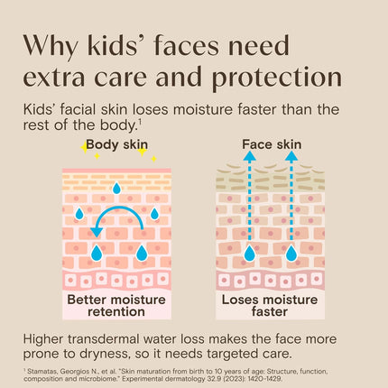 Kids Daily Moisture Face Lotion & Mineral Sunscreen SPF 30, Oat Enriched, 1.5 fl. oz