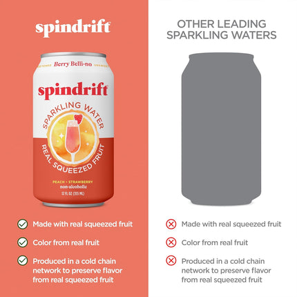 Berry Flavored Sparkling Water