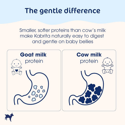 Goat Milk-Based Infant Formula Powder, 28 oz