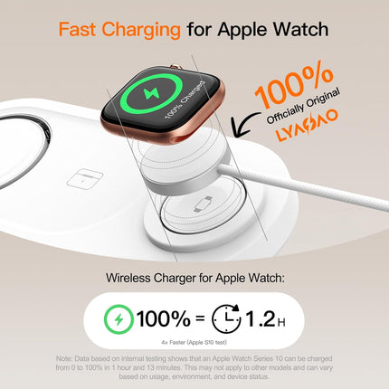 15W Magnetic 3-in-1 Wireless Charging Station, Foldable Travel Stand
