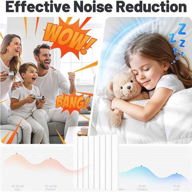 12 Pack White Self-Adhesive Acoustic Foam Wall Panels, 12 x 12 x 0.4 in