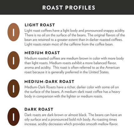 Breakfast Blend Medium Roast Single-Serve Coffee Pods, 72 Count