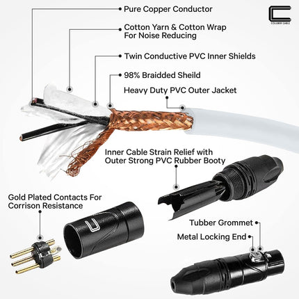 Balanced XLR Cable Male to Female - 5 Feet White - Pro 3-Pin Microphone Connector for Powered Speakers, Audio Interface or Mixer for Live Performance & Recording