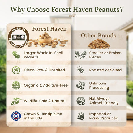 Premium Raw Peanuts for Squirrels - 10 lb Bulk Wildlife Food with Bonus Binoculars