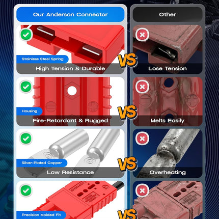 120A 600V Battery Quick Connect/Disconnect for 2-4 AWG Cables, Red, 4 PCS