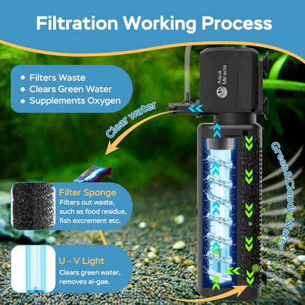 Fish Tank Filter with Timer, Sponge, Aeration and Rainfall Modes for 10-30 Gal Tanks