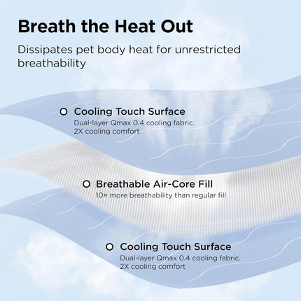 PawHaven RefugioPata Bedsure Cooling Blanket for Small Dogs with Breathable Air-Core Fill — Pet Supplies