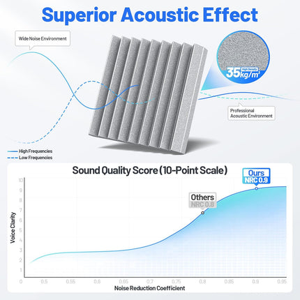SourcetoHome 12 Pack Sound Proof Foam Panels for Walls 2”x12”x12” Self-Adhesive Acoustic Wall Panel High Density,Foam Adhesive Soundproof Wall Panel,Acoustic Panels Sound Absorbing for Studio Gaming Room-Gray - General - detail view 4