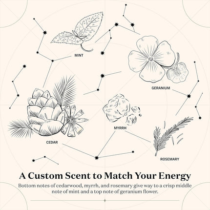 AuraHaus CasaAura Birthdate Candles, April 18 - Aries Zodiac Scented Candles Birthday Gift — Home Decor & Ambiance