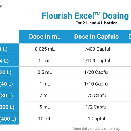 Flourish Excel, 2 L / 67.6 fl. oz.