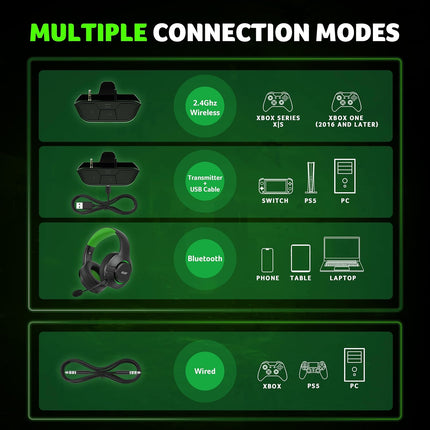 Wireless Gaming Headset for Xbox Series X|S, Xbox One, PC, PS5, Switch & Mac - Black Green