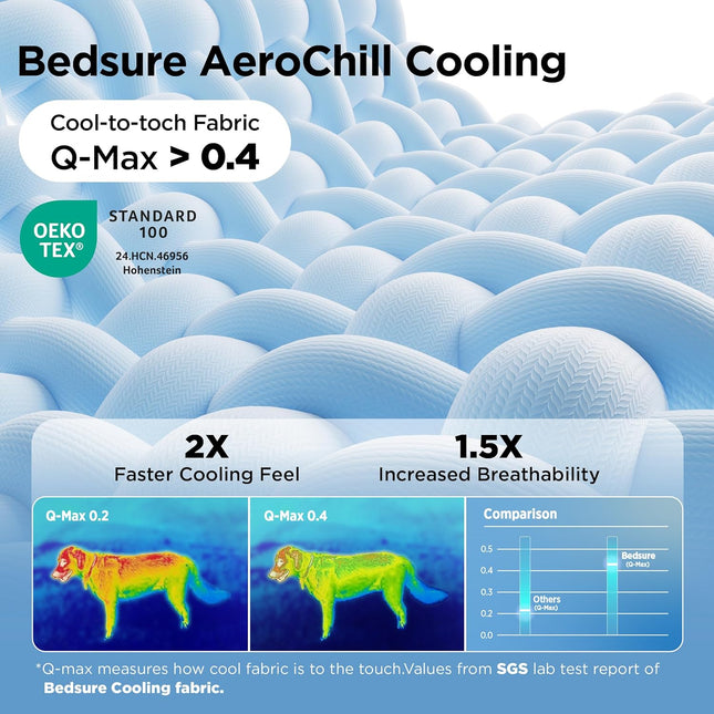 Cooling Mat for Large Dogs, Thin Breathable Washable Crate Pad, 35 x 23, Blue
