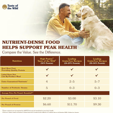 Dry Dog Food Canine Formula with Roasted Flavor