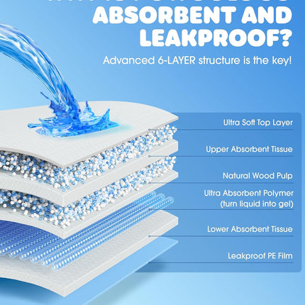 Extra Large Pee Pads - Puppy Pads for Dogs with 6-Layer Leakproof Protection