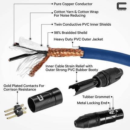 Balanced XLR Cable Male to Female - 3 Feet Blue