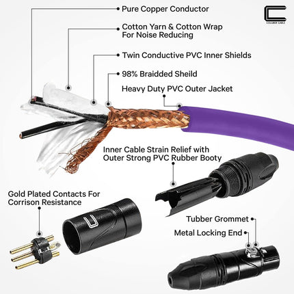 Balanced XLR Cable Male to Female - 1.5 Feet Purple